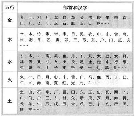 字的五行|汉字五行属性查询